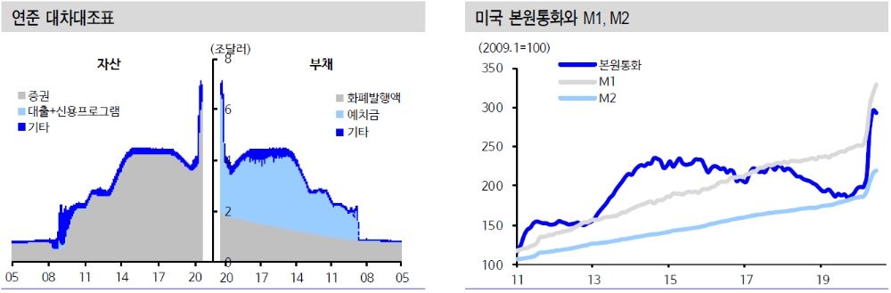 자료: 신한금융투자