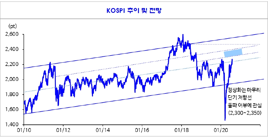 자료: 신한금융투자