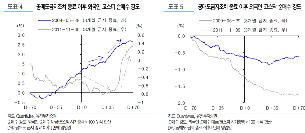 ▲자료=유진투자증권