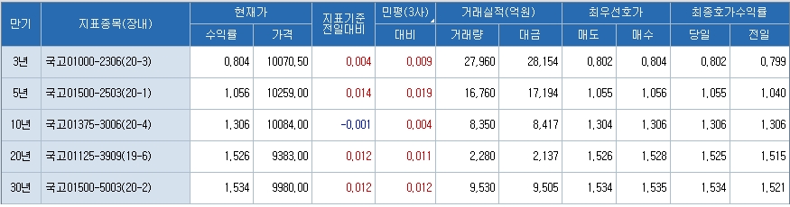 자료: 코스콤 CHECK