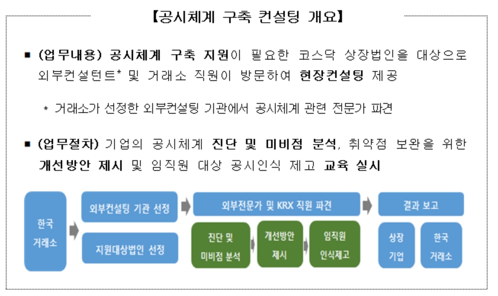 ▲자료=한국거래소