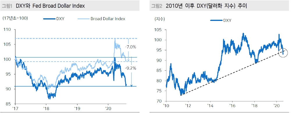 자료: 메리츠증권