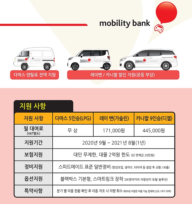SK렌터카 모빌리티 뱅크 3기 사업 개요. 출처=SK렌터카.