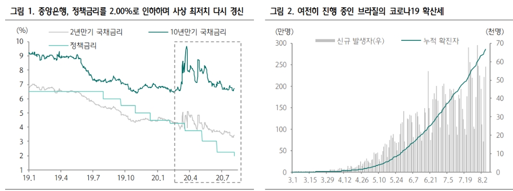 자료: 하나금융투자