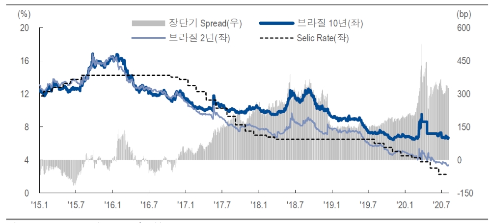 자료: NH투자증권