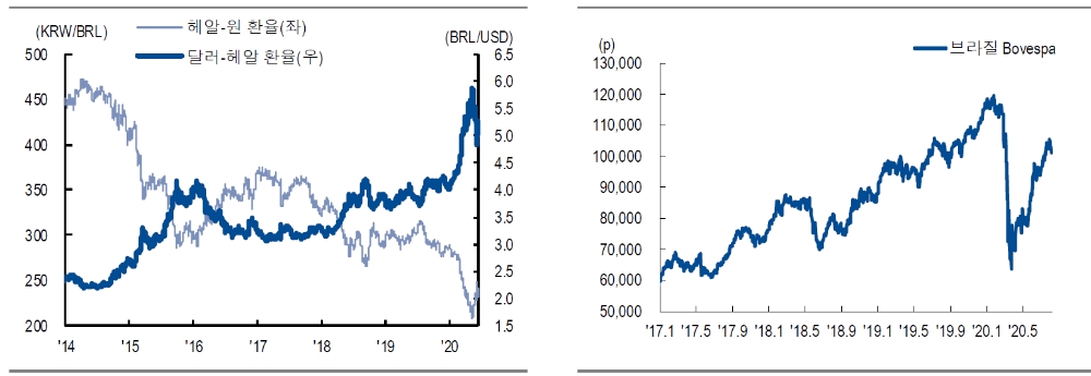 자료: NH투자증권