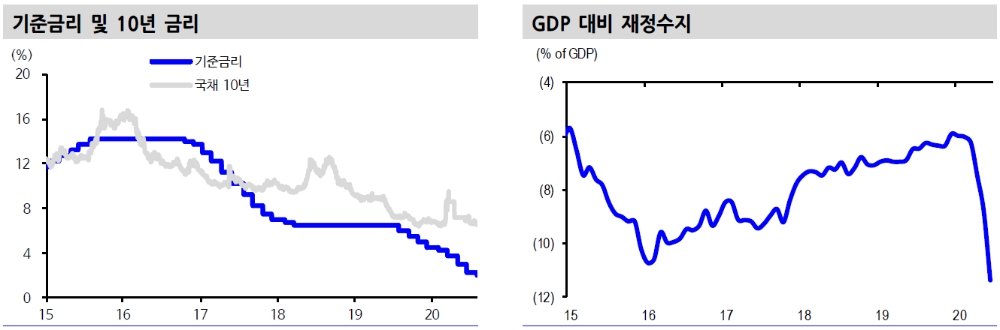 자료: 신한금융투자