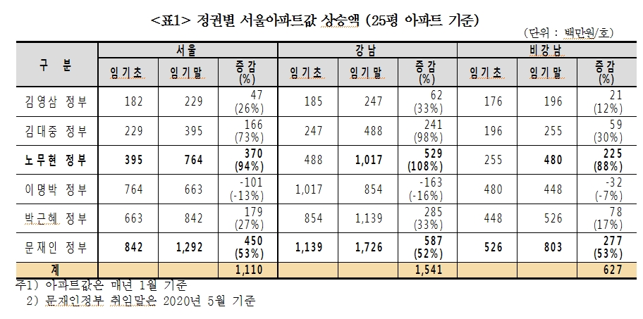 (장태민 칼럼) 아파트 광풍과 한 억대 연봉자의 좌절