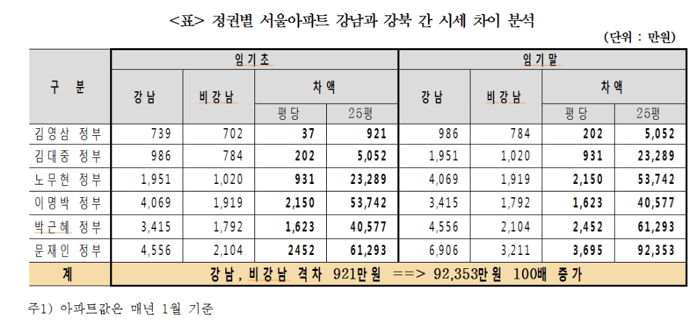(장태민 칼럼) 아파트 광풍과 한 억대 연봉자의 좌절