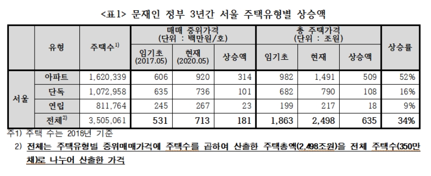 (장태민 칼럼) 아파트 광풍과 한 억대 연봉자의 좌절