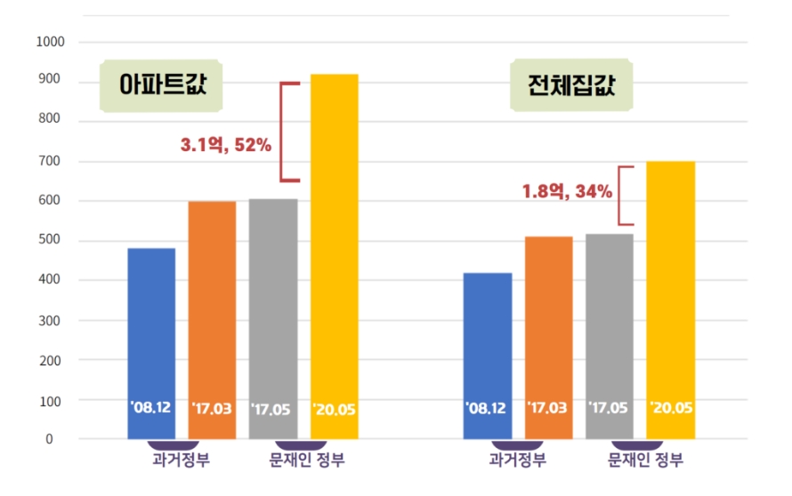 (장태민 칼럼) 아파트 광풍과 한 억대 연봉자의 좌절