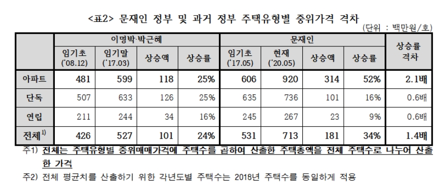 (장태민 칼럼) 아파트 광풍과 한 억대 연봉자의 좌절