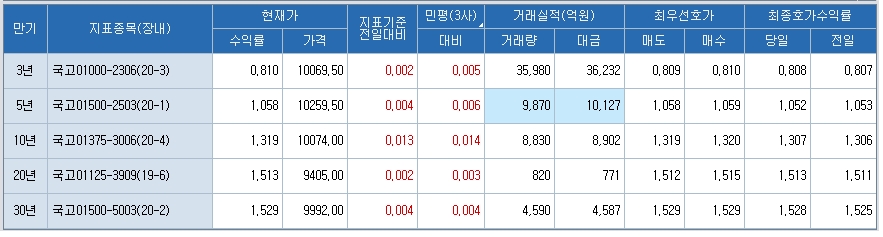 자료: 코스콤 CHECK