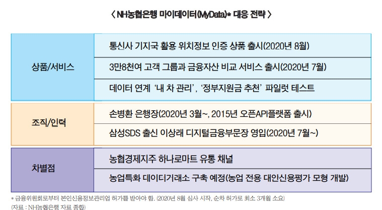 ‘디지털 전문가’ 손병환 행장, 마이데이터 주도권 잡기
