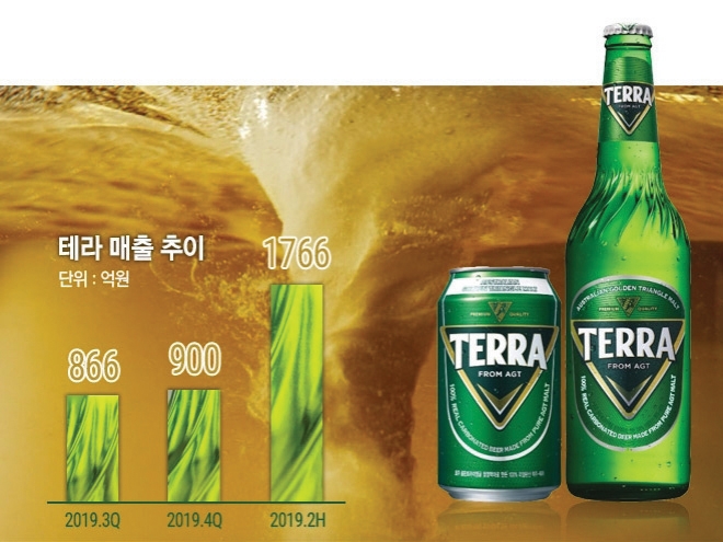 그래프=이창선 기자.