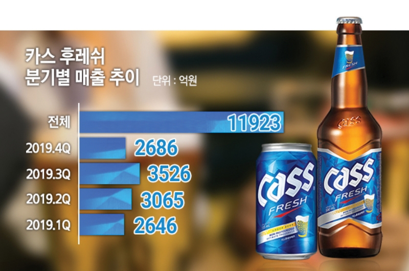 배하준·김인규 대표, 가정용 맥주시장 한판 대결