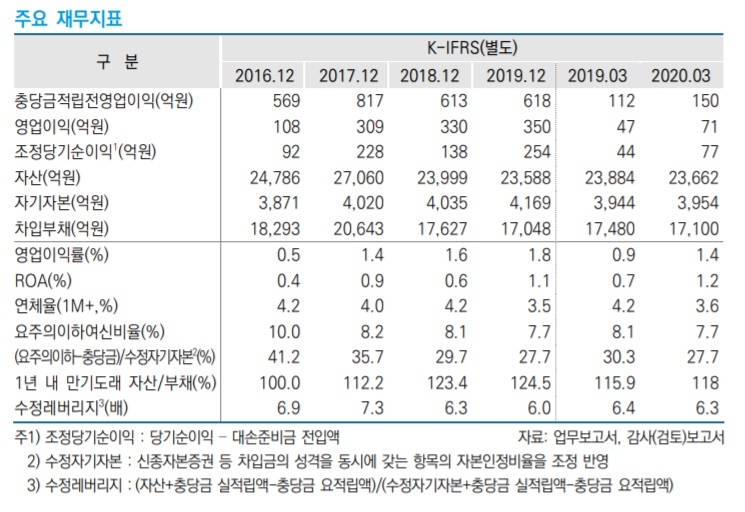 자료 = 한국신용평가