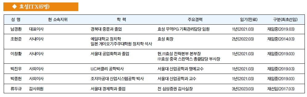 [주요 기업 이사회 멤버] 효성ITX(6명)