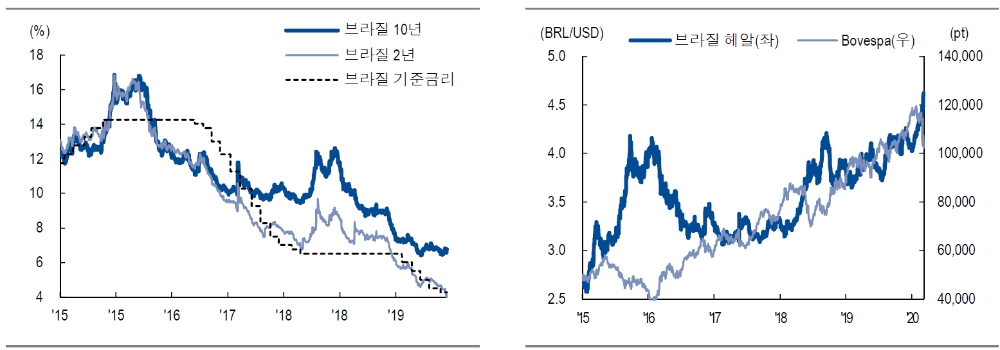 자료: NH투자증권