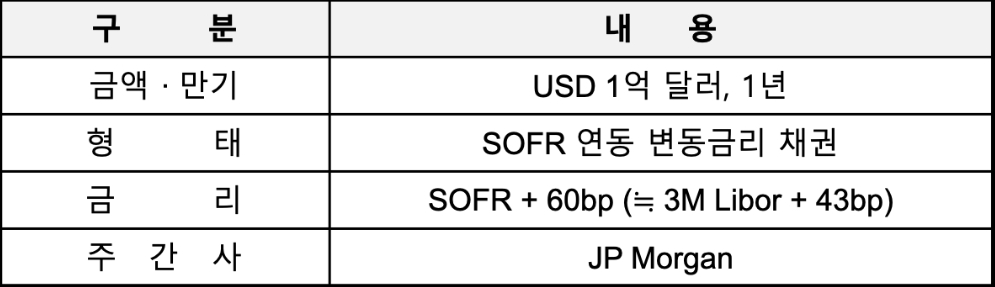 주요 발행 조건. /자료=수출입은행