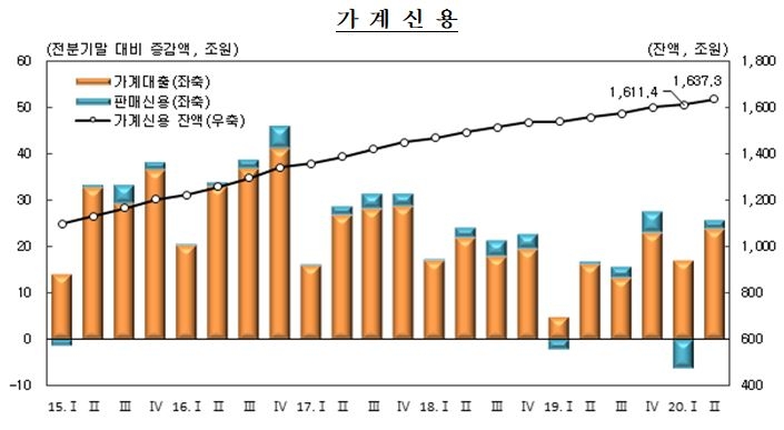 자료=한국은행