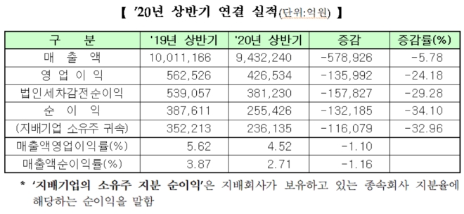 ▲자료=한국거래소