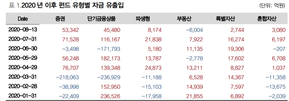 자료: 대신증권