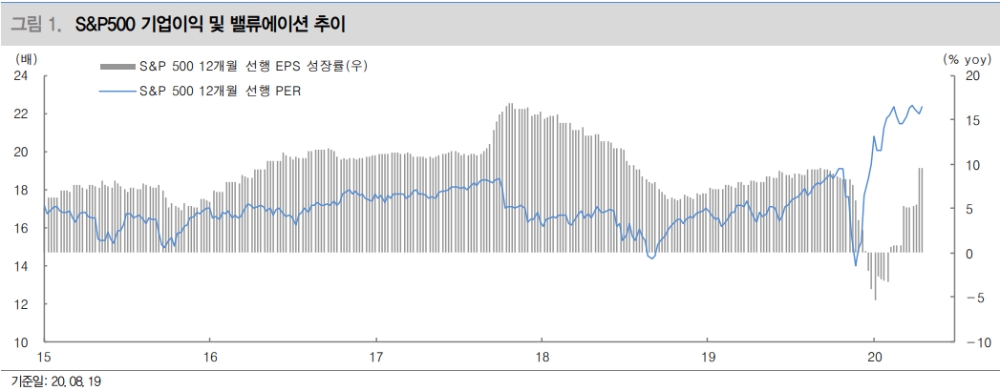 자료: 대신증권