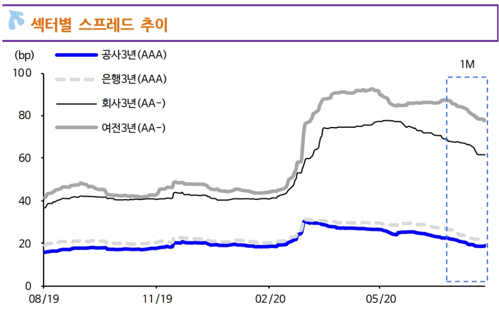자료: 신한금융투자