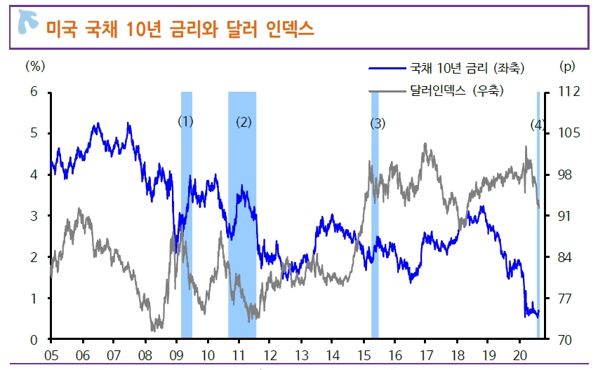 자료: 신한금융투자