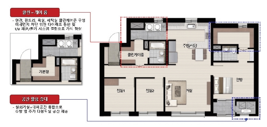 ▲ 코로나19 등 바이러스와 미세먼지 차단을 위해 개발된 ‘클린-케어’ 평면도. 사진 = SK건설