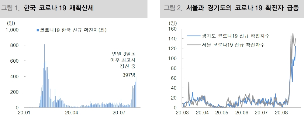 자료: 대신증권