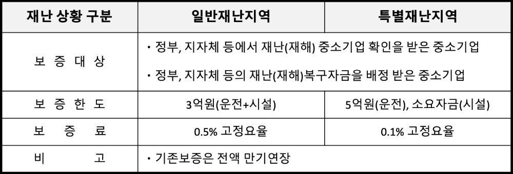 주요 매각예정 국유 비상장증권(단위 : %, 주, 원). /자료=캠코