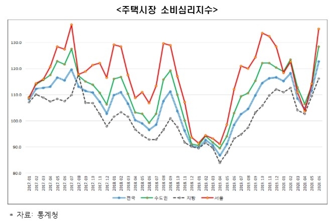 자료=한국경제연구원