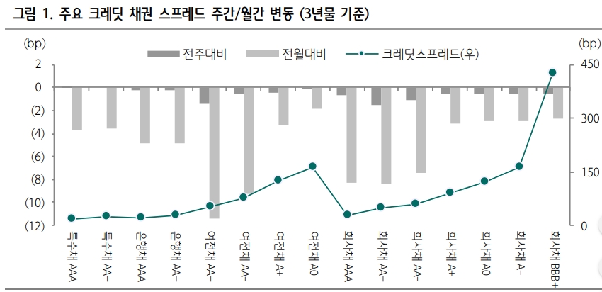자료: 하나금융투자