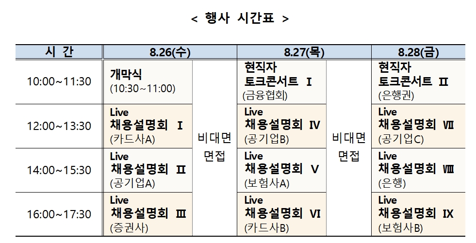 온라인 '2020 금융권 공동 채용 박람회' 행사 시간표 / 자료= 금융위원회(2020.08.26)