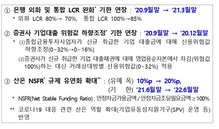 코로나19 대응을 위한 금융규제 유연화 방안 기한 연장 내용 / 자료= 금융위원회(2020.08.26)