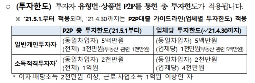 사진 = 금융위원회