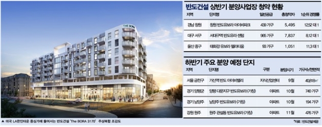 올해 반도건설 분양 현황. 자료=반도건설.