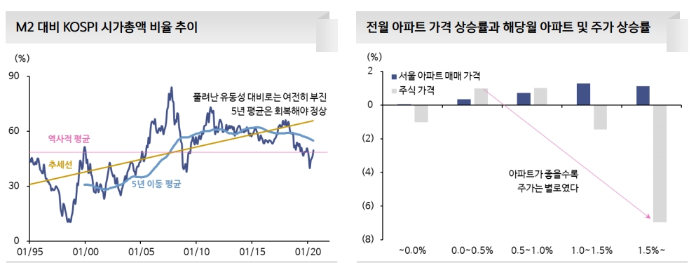 9월 주식시장 박스권 등락 예상..가격조정보다는 기간조정 무게 - 신금투