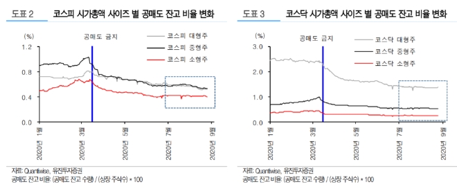 ▲자료=유진투자증권