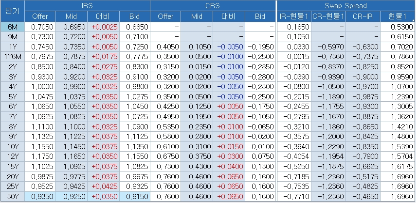 출처: 코스콤 CHECK