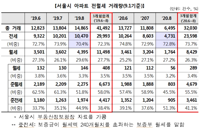 /자료=국토교통부.