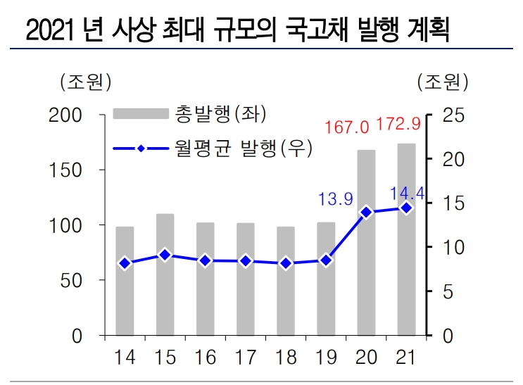 자료: 유진투자증권