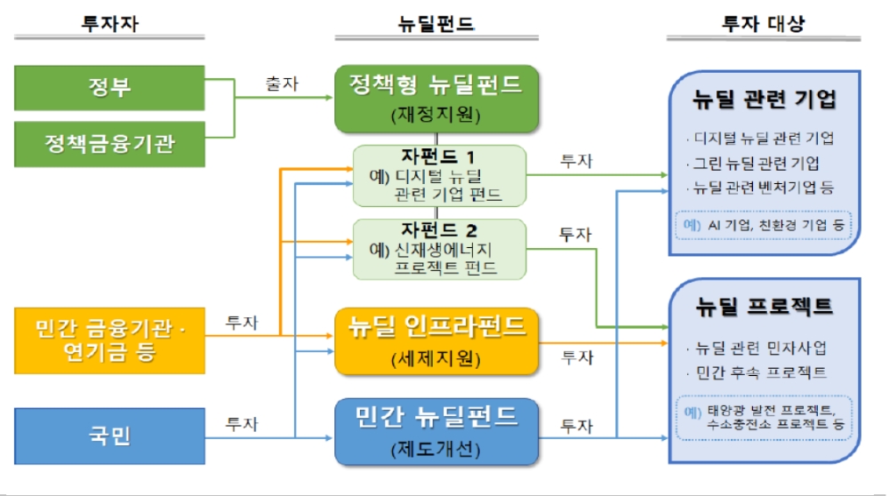 자료: 유진투자증권