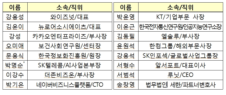 자료: 디지털 뉴딜 자문단 명단