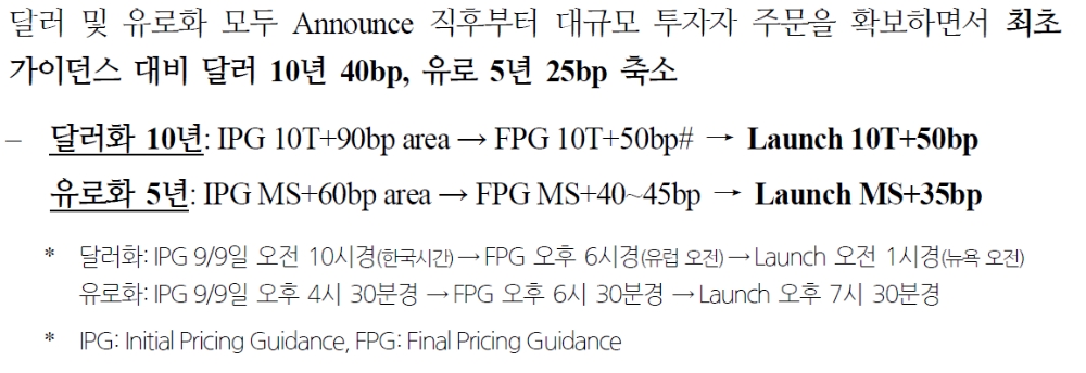 자료: 국제금융센터