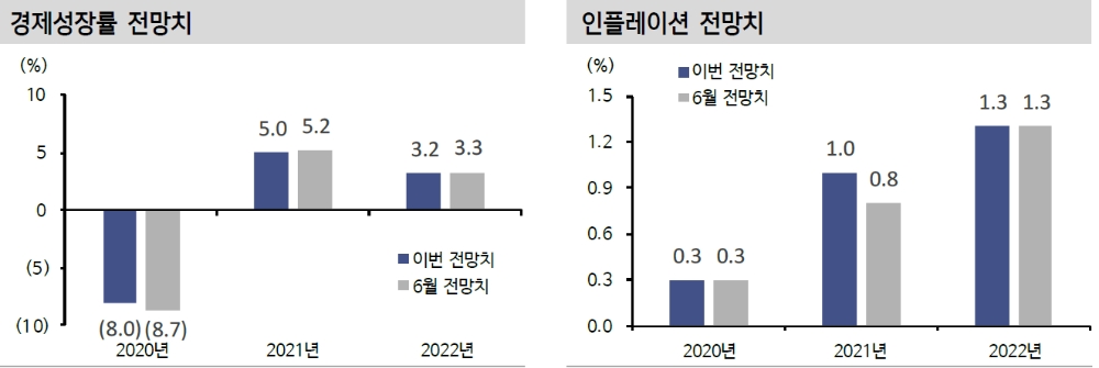 자료: 신한금융투자