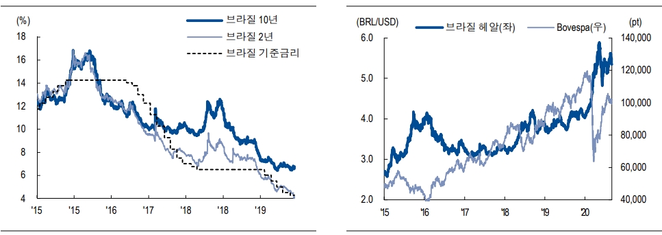 자료: NH투자증권