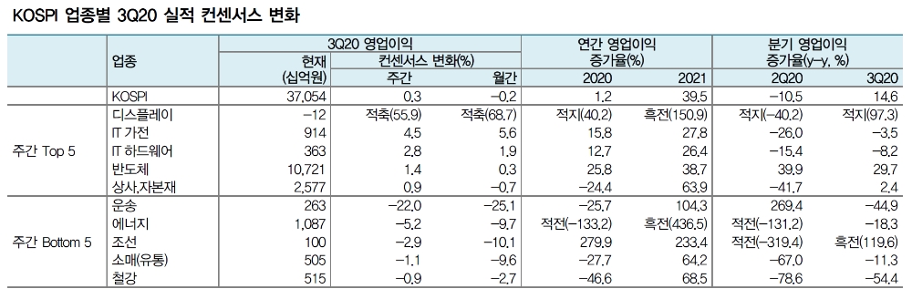 자료: 대신증권